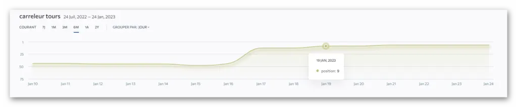Carreleur Tours — client en 1ère page Google