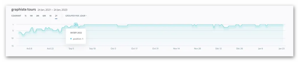 Graphiste Tours — client en 1ère page Google