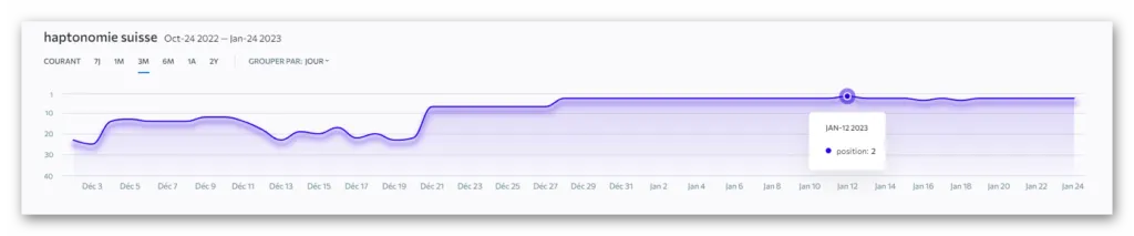 Haptonomie Suisse — client en 1ère page Google