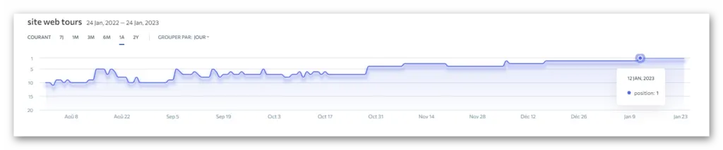Site web Tours — client en 1ère page Google